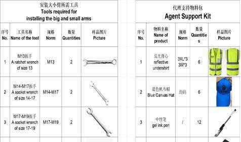 Rippa Overseas Distribution Center: Empowering Agents for Mutual Success